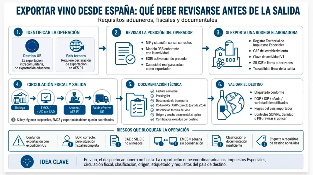 Guia para exportar vino desde España